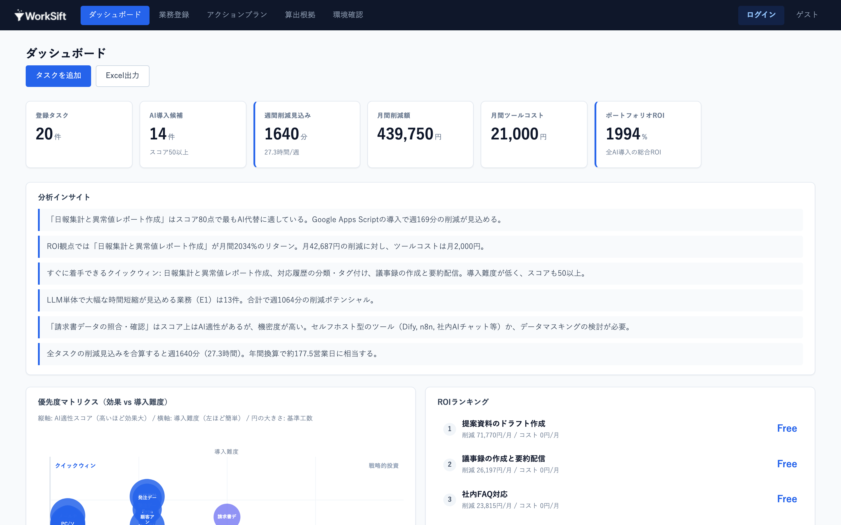 WorkSift ダッシュボード画面