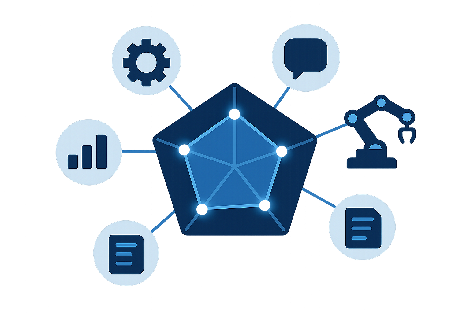 5軸スコアリングとツール推奨エンジン